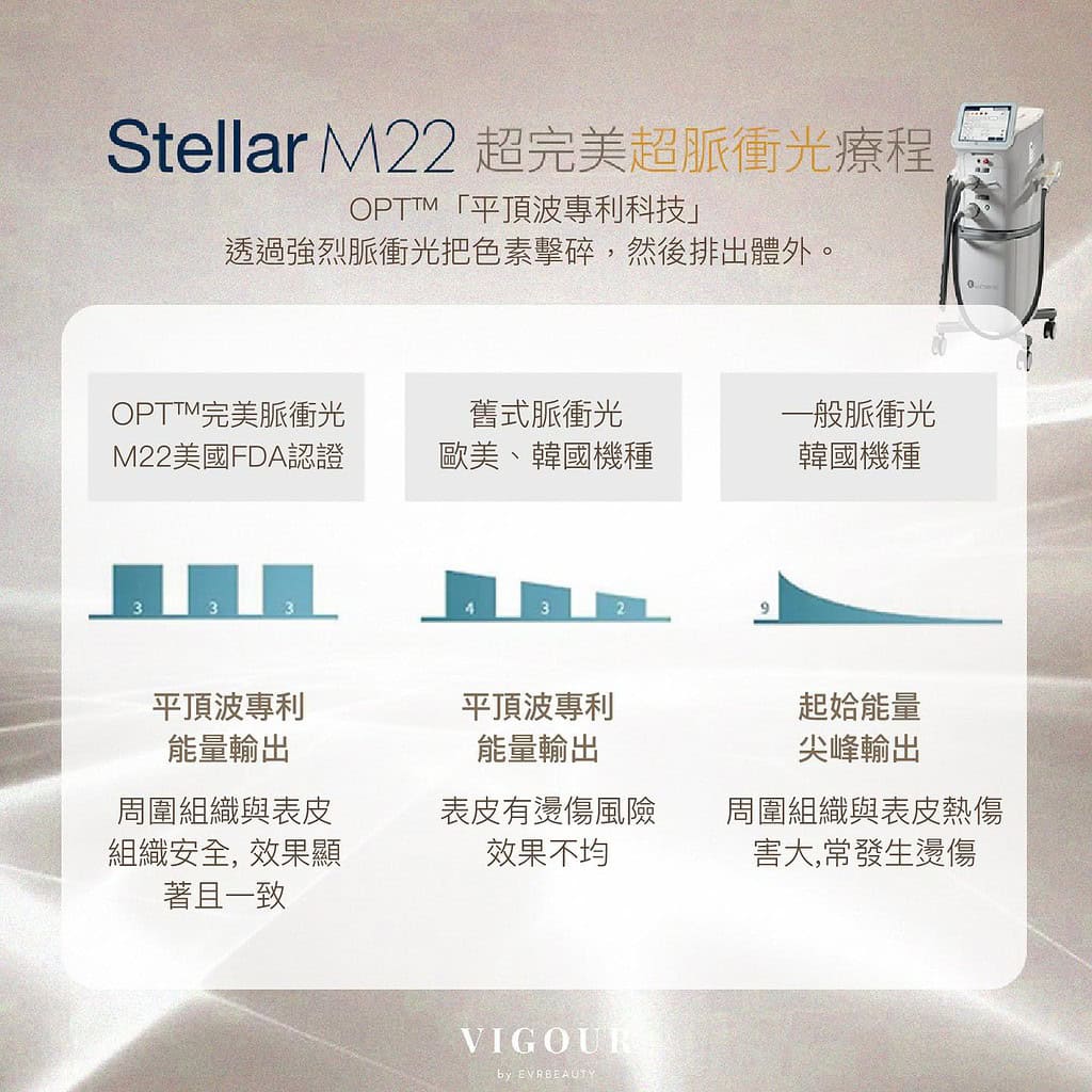 Stellar M22的OPT專利技術